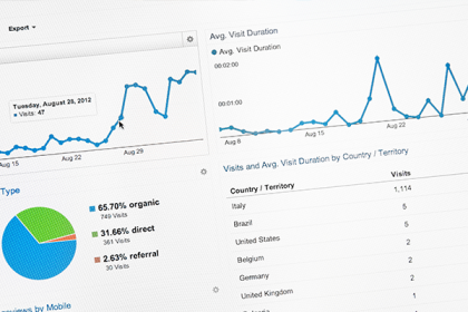 Perchè non basta portare traffico sul tuo ecommerce? Perchè non basta portare traffico sul tuo ecommerce?