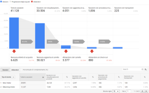 analisi customer journey