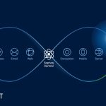 SYNCHRONIZED SECURITY: il sistema più evoluto in tema di Cybersecurity