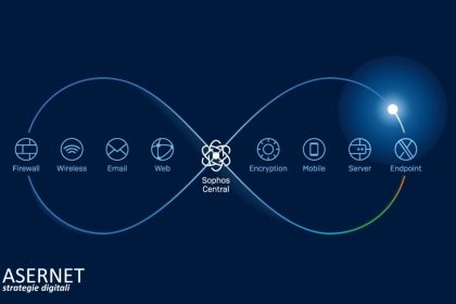 SYNCHRONIZED SECURITY: il sistema più evoluto in tema di Cybersecurity SYNCHRONIZED SECURITY: il sistema più evoluto in tema di Cybersecurity