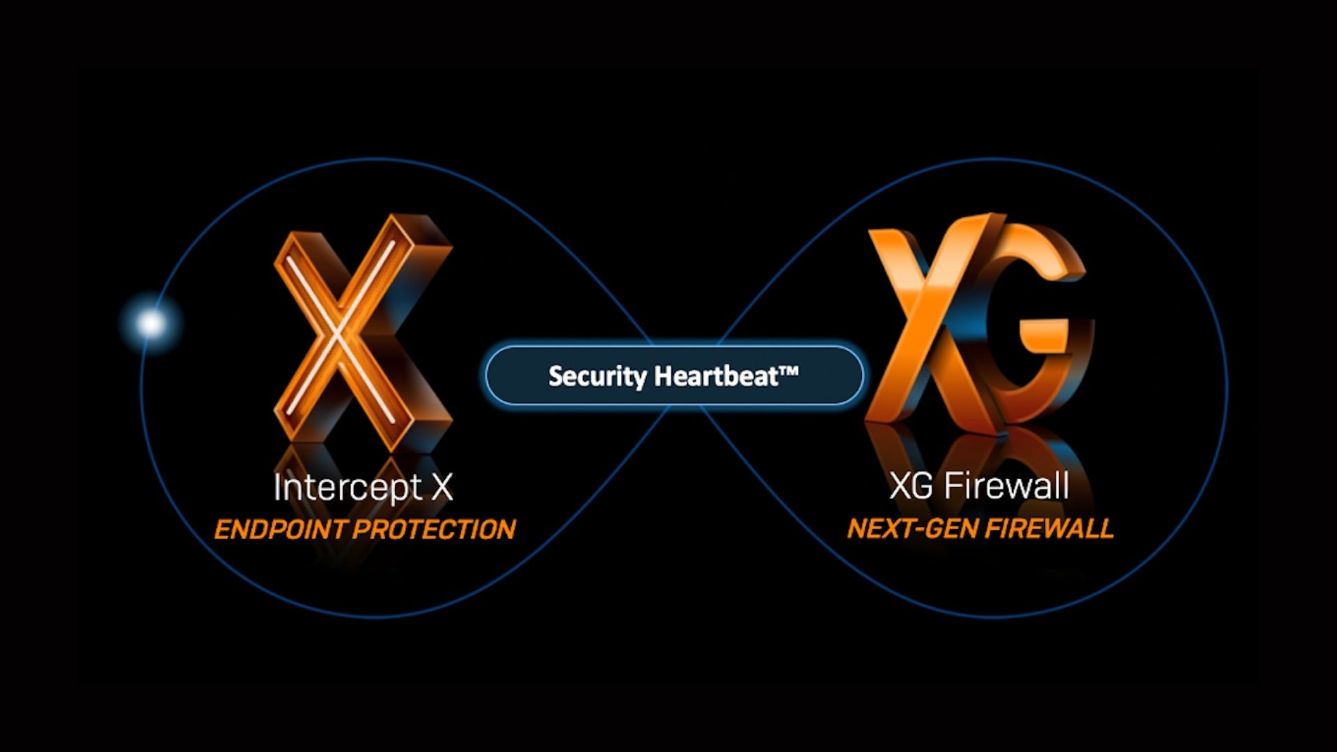 Intercept X e XG Firewall: l’unione fa la forza!