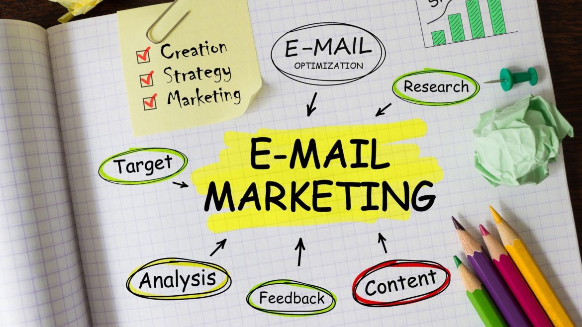 Le regole delle 5 W per pianificare una campagna di email marketing