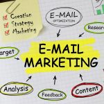 Le regole delle 5 W per pianificare una campagna di email marketing