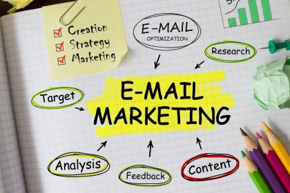 Le regole delle 5 W per pianificare una campagna di email marketing Le regole delle 5 W per pianificare una campagna di email marketing