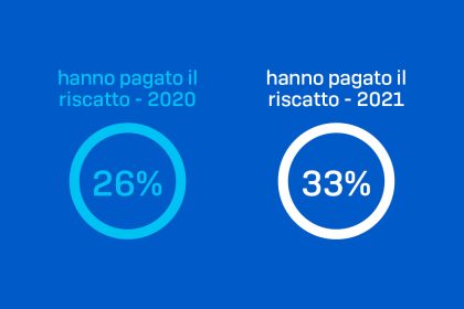 rapporto_ransomware_2021